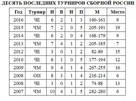 Дмитрий Торгованов: Мы не хотим играть за 8-9-е места - «Гандбол»