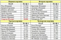 Наши в еврокубках: когда стартуют и в каких корзинах будут. Полный расклад - «Футбол»