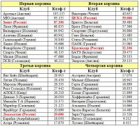 Наши в еврокубках: когда стартуют и в каких корзинах будут. Полный расклад - «Футбол»