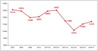 Спасибо красно-белым! Как «Спартак» тащит посещаемость в нефутбольной стране - «Футбол»