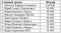 Жгут пиротехнику и ругаются матом. За что и на какие суммы штрафовал КДК - «Футбол»