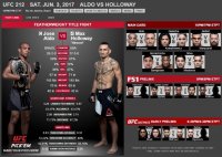 Что? Где? Когда? Гид по турниру UFC 212, на котором подерутся Алдо и Холлоуэй - «Бокс»