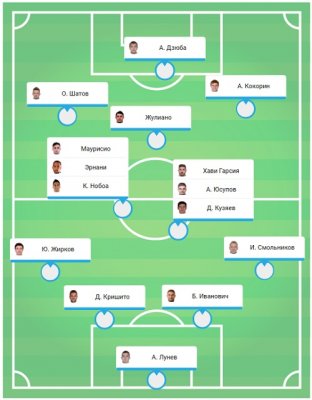 Что нужно «Зениту» для чемпионства - «Футбол»