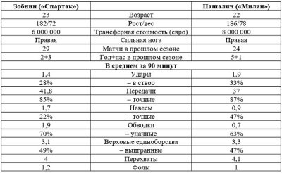 Кто такой Марио Пашалич, который может перейти в «Спартак» (видео) - «Футбол»