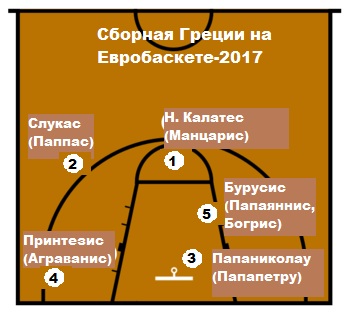 Стадо «зубров»: почему греки опаснее, чем многие считают - «Баскетбол»